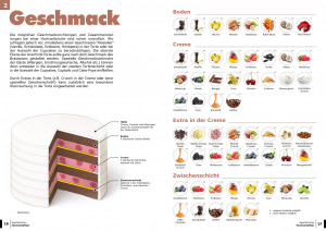 tigertörtchen Hochzeit Design Etagere - Geschmack