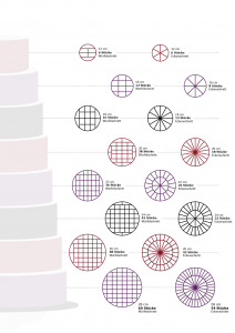 Anzahl Tortenstücke Hochzeitstorte Durchmesser
